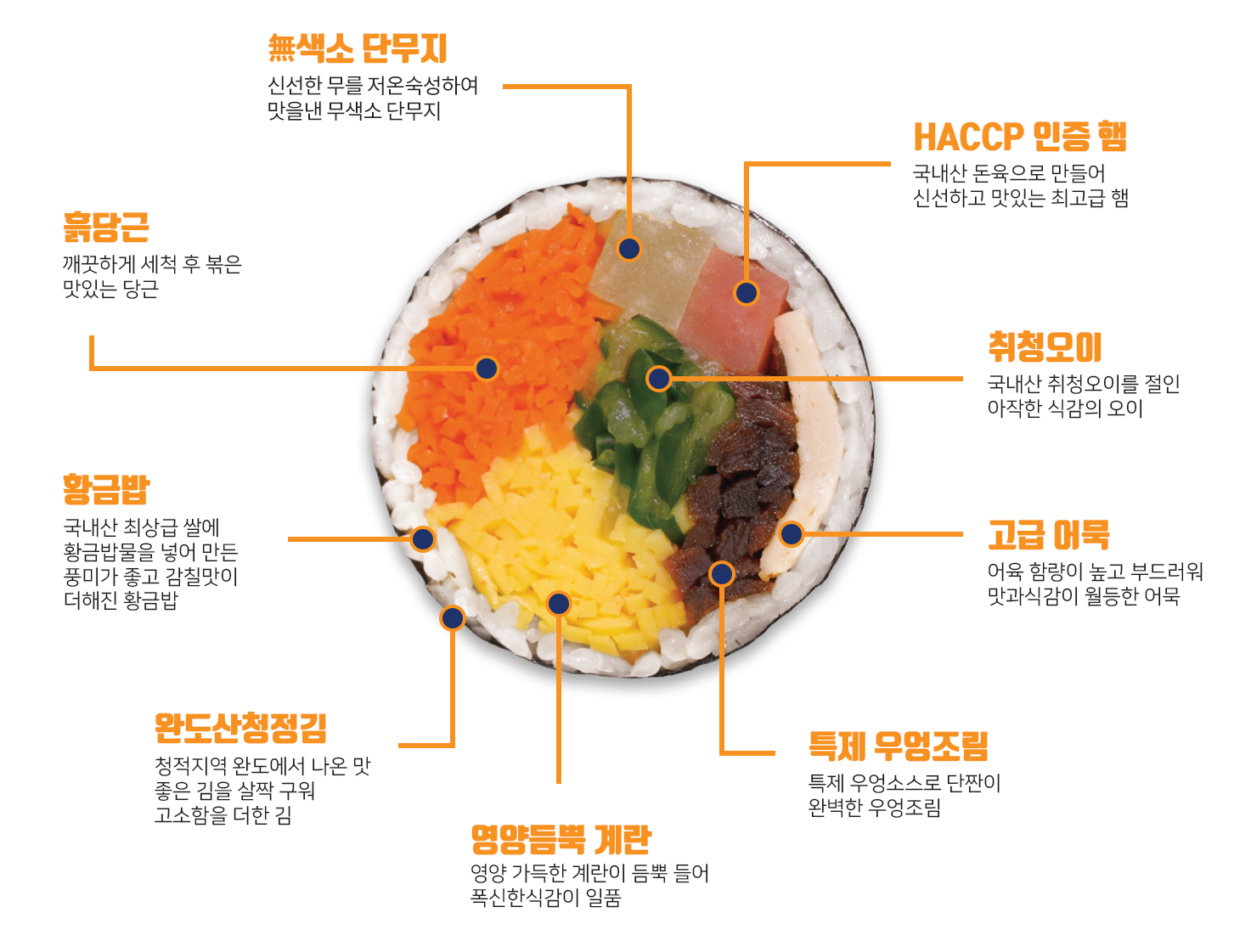 여우애김밥